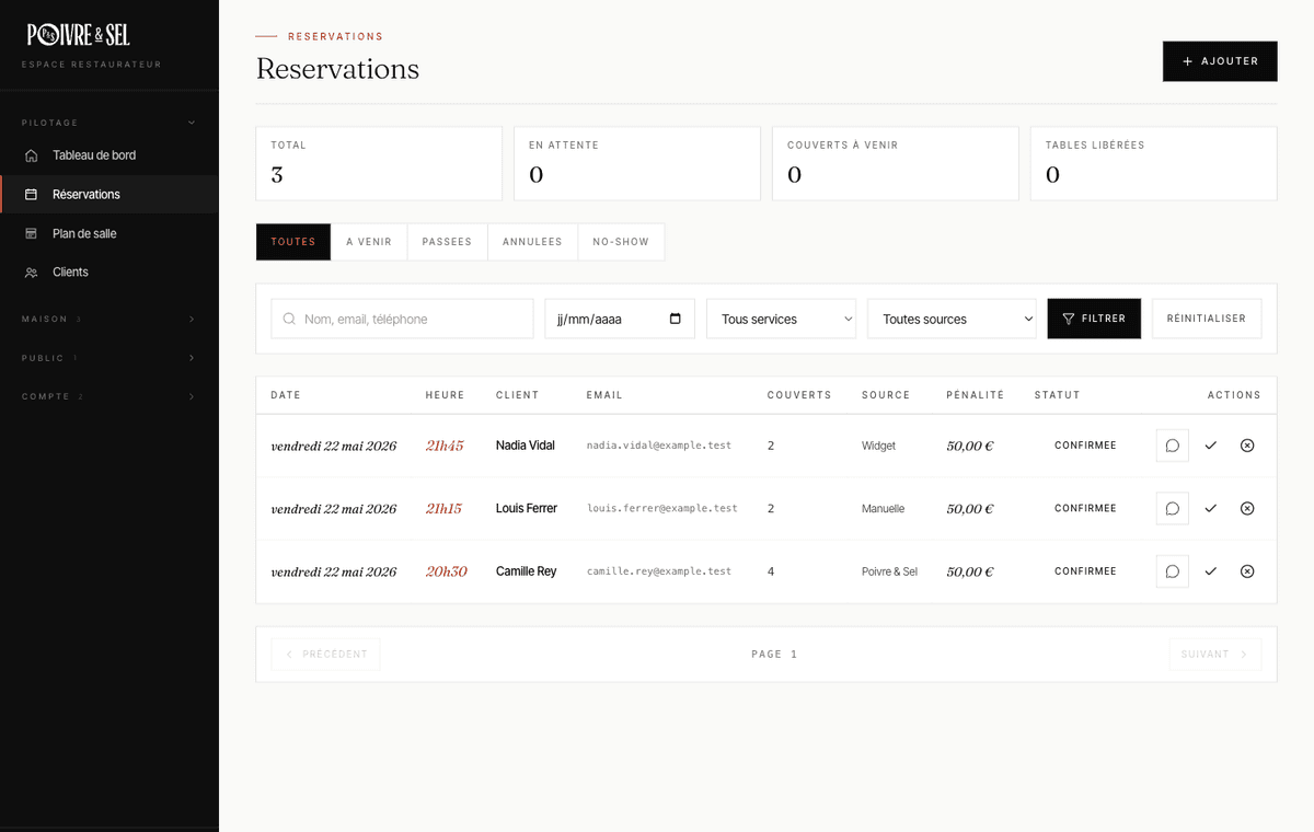 Dashboard réservations — Vous voyez les demandes, leur origine, les statuts, les pénalités no-show et ce qu'il reste à traiter.